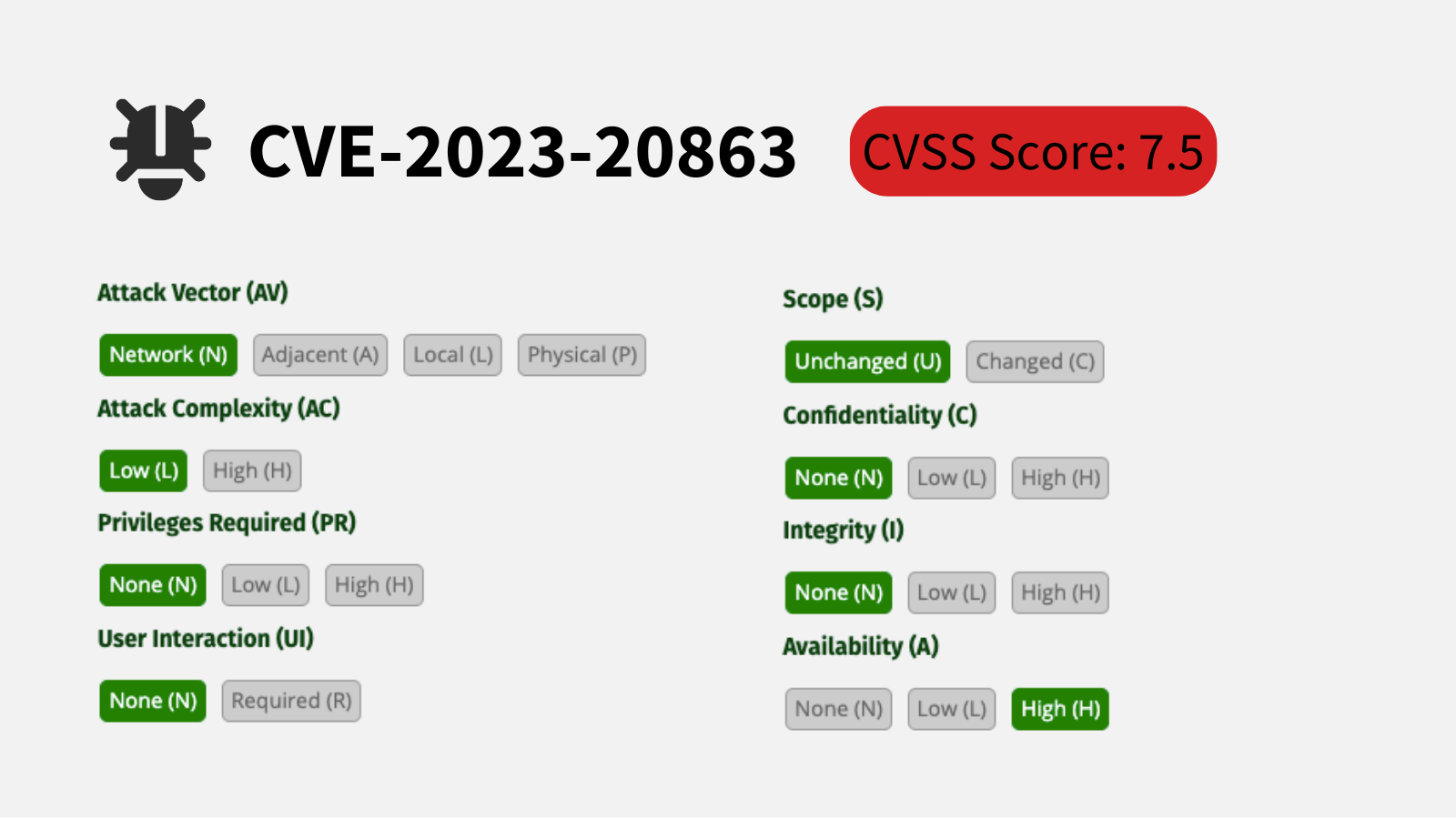 Another Expression DoS Vulnerability Found in Spring CVE202320863